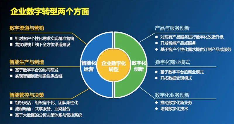 拥抱数字化转型:系统集成服务在现代企业中的重要性
